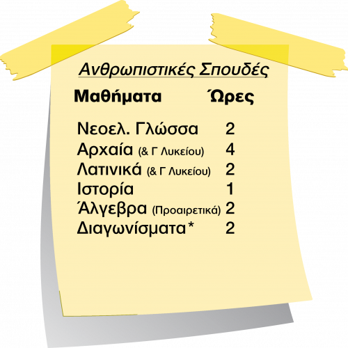 β λυκειου ανθρωπιστικές σπουδες